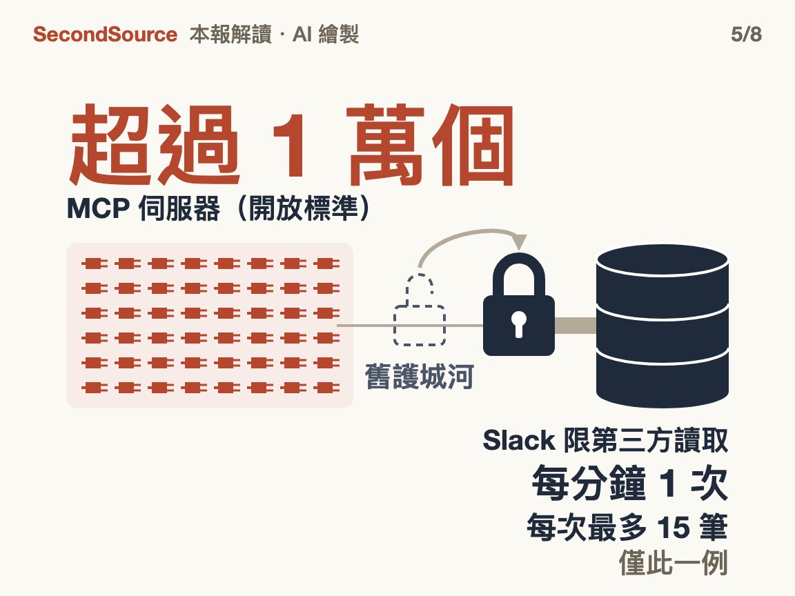 接上變便宜,護城河移到握資料的一方(超過 1 萬個)