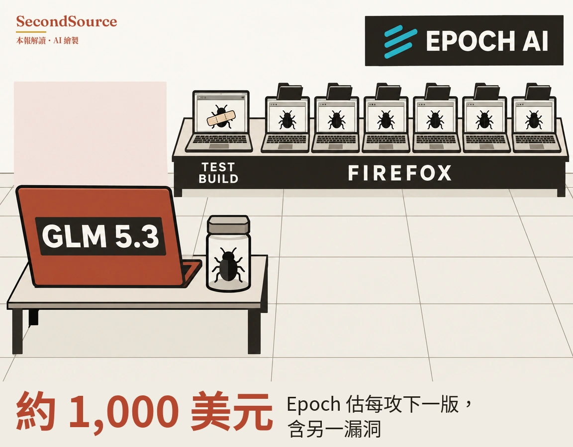 概念插圖：一張長長的深色檯面寫著 TEST BUILD 和 FIREFOX，上面排著七台打開的筆記型電腦，最左邊（TEST BUILD 上方）那台螢幕上是一隻貼著 OK 繃的蟲，其餘六台螢幕上各有一隻蟲，背後各立著一個深色資料夾；右上方是一塊寫著 EPOCH AI 的深色招牌，文字旁有三道青綠色斜條。左前方的小桌上放著一台紅色筆記型電腦，機蓋上貼著寫有 GLM 5.3 的深色標籤，旁邊是一個有蓋的玻璃罐，裡面有一隻黑色的蟲；地面是格子地磚，後方是淺色牆面和一塊淡粉色的方形板。