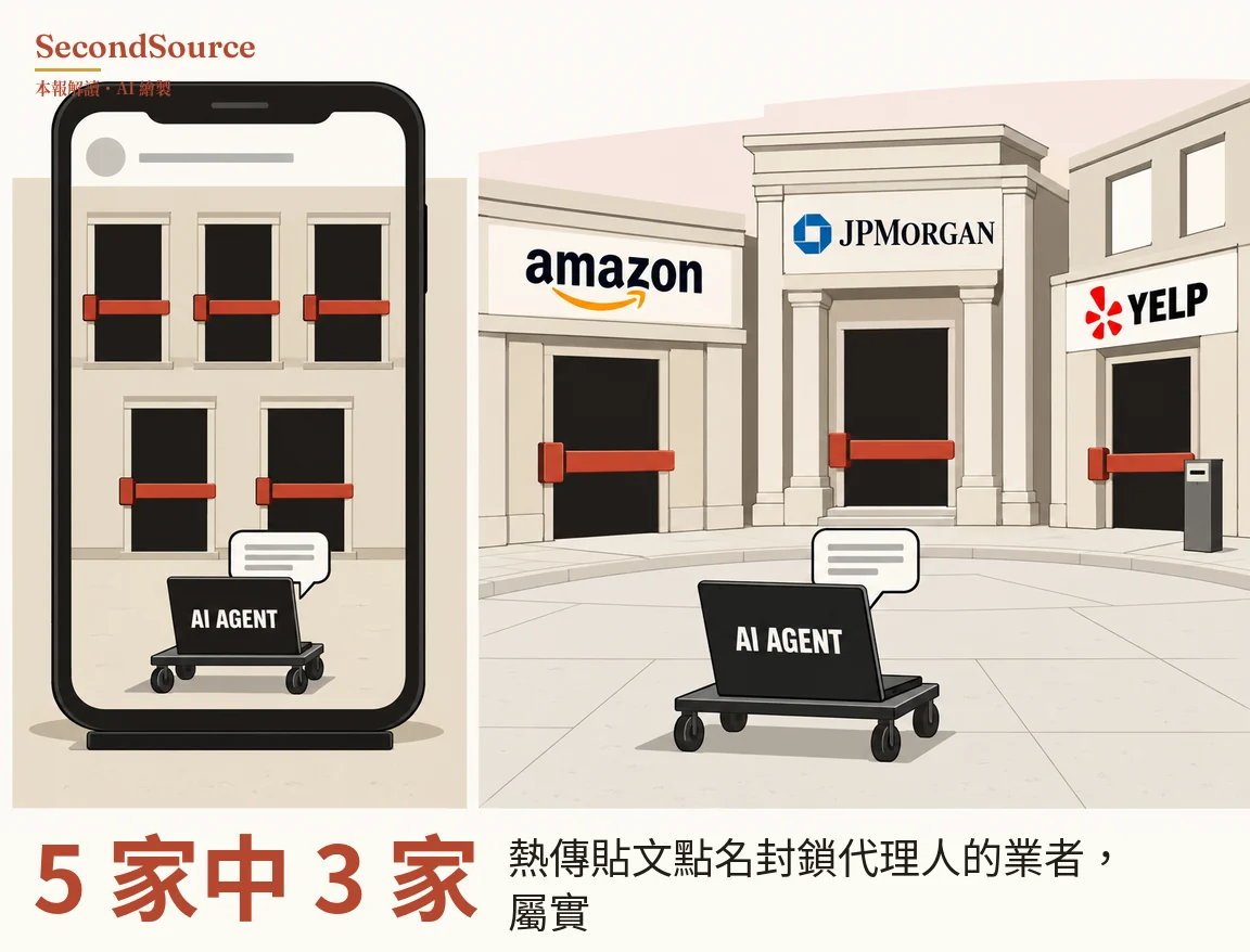 兩格並排的概念插圖:左格是一支立在黑色底座上的黑框智慧型手機,螢幕頂端有灰色圓形和灰色線條,下方是米色建築立面,五個深色開口分上三下二排列,每個都橫著一根紅色橫桿;前方一台黑色筆電標著 AI AGENT,放在帶輪的黑色推車上,旁邊有一個內含灰線的對話框。右格是淺色鋪面廣場上並排的三間店面,招牌分別寫著 amazon(下方有橘色弧形箭頭)、JPMORGAN(旁有藍色幾何圖案)和 YELP(旁有紅色放射狀圖案),每個深色門口都橫著紅色橫桿,YELP 門口右側立著一個裝在柱上的灰色小盒;前景是一台較大的黑色筆電,同樣標著 AI AGENT,放在帶輪推車上,上方也有一個內含灰線的對話框。