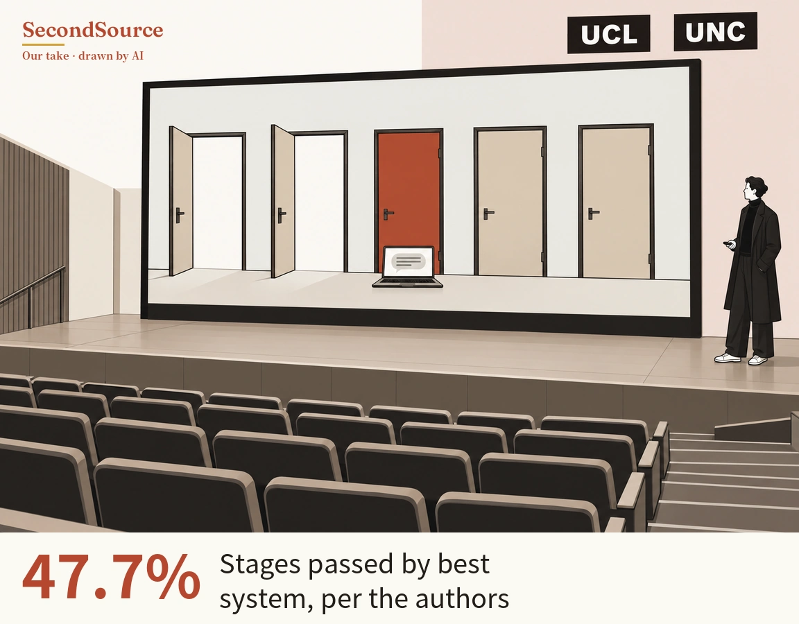 Concept illustration: seen from behind rows of auditorium seats, a large screen on a stage shows five doors in a row; the two on the left stand open, the middle red door is closed with a laptop on the floor in front of it showing a speech-bubble icon, and the two beige doors on the right are closed. A person in a long dark coat holding a small device stands at the right of the stage looking at the screen, below two black signs at the upper right lettered "UCL" and "UNC".