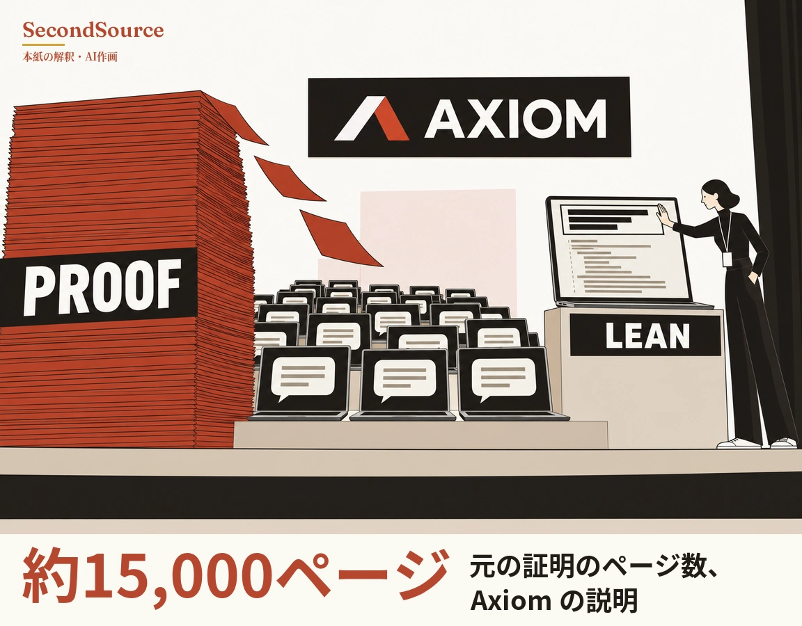 舞台を描いたコンセプトイラスト。左側には「PROOF」と書かれた黒いラベルの付いた赤い紙の高い山があり、数枚の紙が上から右へ舞っている。中央上部には赤白の鋭角的なマークと「AXIOM」の文字が入った黒い看板が掲げられ、その下の台には何列ものノートパソコンが並び、どの画面にも線の入った吹き出しが表示されている。右側には「LEAN」と書かれた台の上に横棒が何行も並ぶ大きなモニターがあり、黒い服で首から名札を下げた人物が片手で画面に触れていて、右端には暗い色の幕がある。