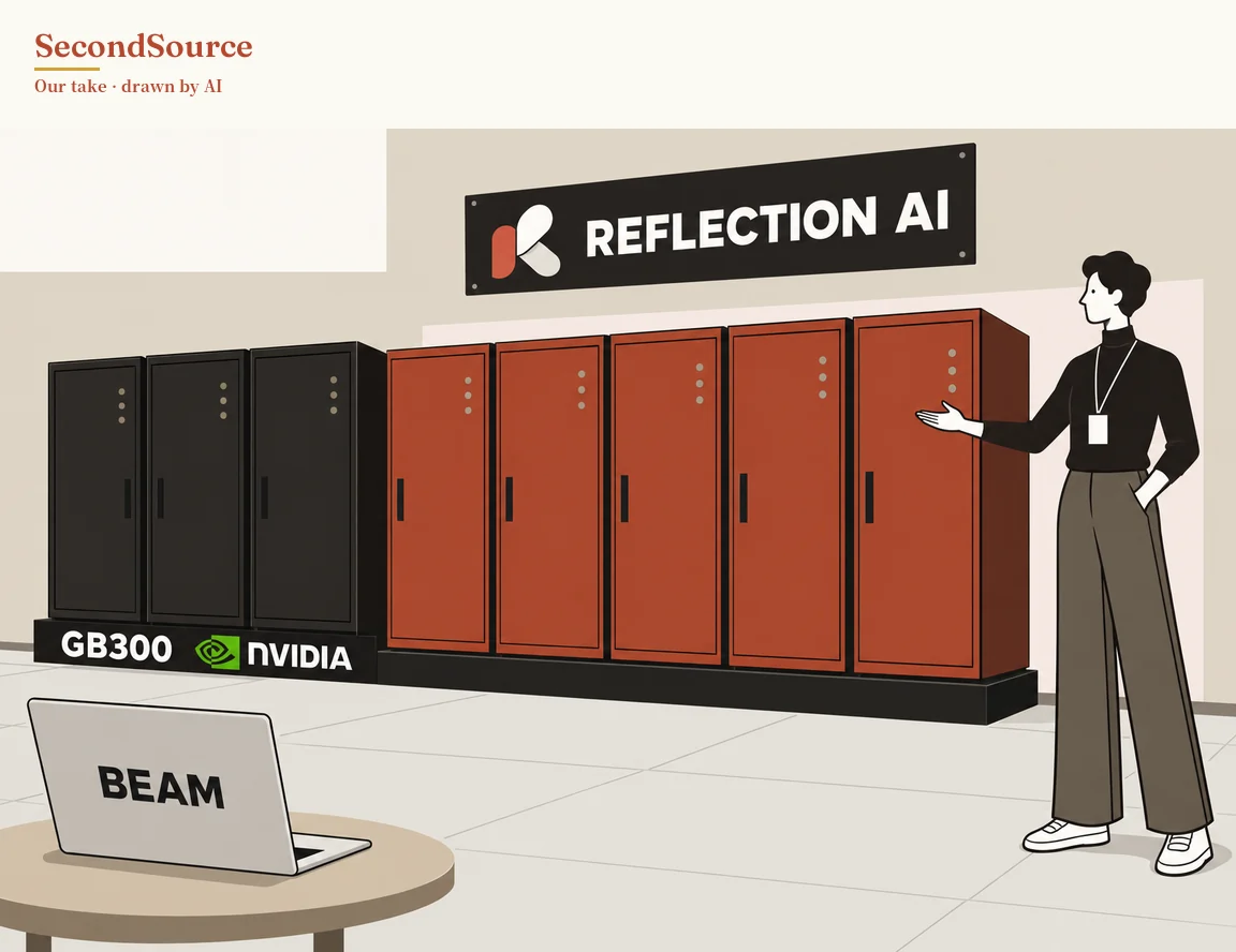 Concept illustration: a black wall sign with a red-and-white mark and the lettering "REFLECTION AI" hangs above a row of tall cabinets, three black ones on the left on a base lettered "GB300" and "NVIDIA" and five red-orange ones on the right. At the right, a person in a black turtleneck with a lanyard badge holds out one hand toward the red cabinets, and in the lower-left foreground a laptop with "BEAM" on its lid sits on a round table.
