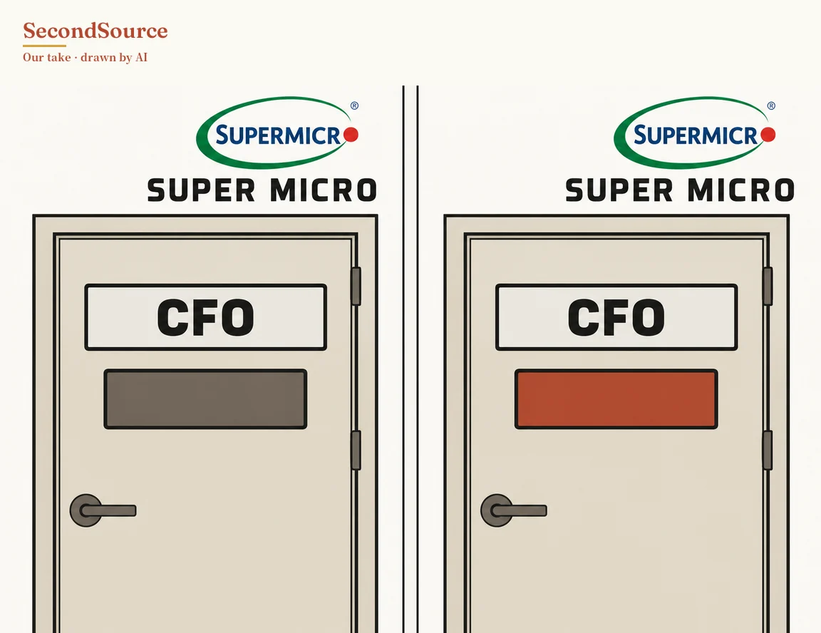 Concept illustration in two side-by-side panels separated by a vertical double line. Each panel shows a green oval with blue lettering SUPERMICRO ending in a red dot, the black words SUPER MICRO below it, and under them a closed beige door. Each door has a white sign lettered CFO with a plain rectangular plate beneath it, grey-brown on the left door and red-orange on the right. Each door also has a lever handle on its left side and two hinges on its right edge.