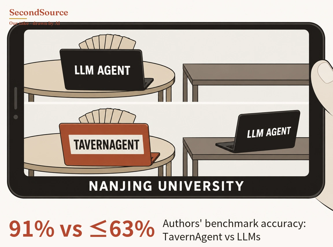 Concept illustration of a hand holding a smartphone sideways, its screen split into two stacked panels, with the lettering NANJING UNIVERSITY on the phone's black bottom bezel. In the top panel a black laptop lettered LLM AGENT sits on a round table on the left in front of a fan of cards, next to an empty rectangular table on the right; in the bottom panel a red laptop lettered TAVERNAGENT sits on the round table in front of a fan of cards, and a black laptop lettered LLM AGENT sits on the rectangular table.