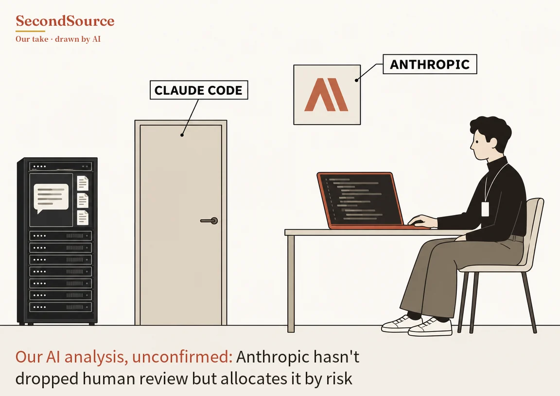 Concept illustration: on the left stands a black server rack whose upper screen shows a speech bubble and three document icons above a column of stacked units; in the middle is a closed beige door, joined by a pointer line to a label reading CLAUDE CODE; on the upper right a square framed picture of an orange-red angular mark hangs on the wall, joined by a pointer line to a label reading ANTHROPIC. Below the picture, a dark-haired person in a black turtleneck, khaki trousers and white sneakers, with a white card on a lanyard, sits on a chair at a plain table typing on an orange-red laptop whose dark screen shows indented lines of text.