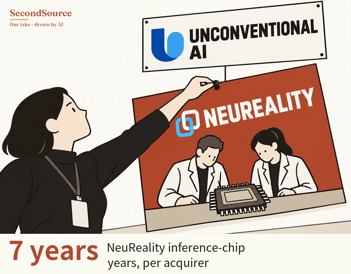 Concept illustration: a white sign at the top, lettered "UNCONVENTIONAL AI" beside a blue U-shaped mark, is joined by a thin vertical line to a tilted red panel below. The panel is lettered "NEUREALITY" beside a blue mark of two linked squares and shows two people in white lab coats at a counter looking down at a large square chip with pins, while on the left a woman in a black top with a lanyard badge reaches up and holds a black round-headed pin at the panel's top edge.