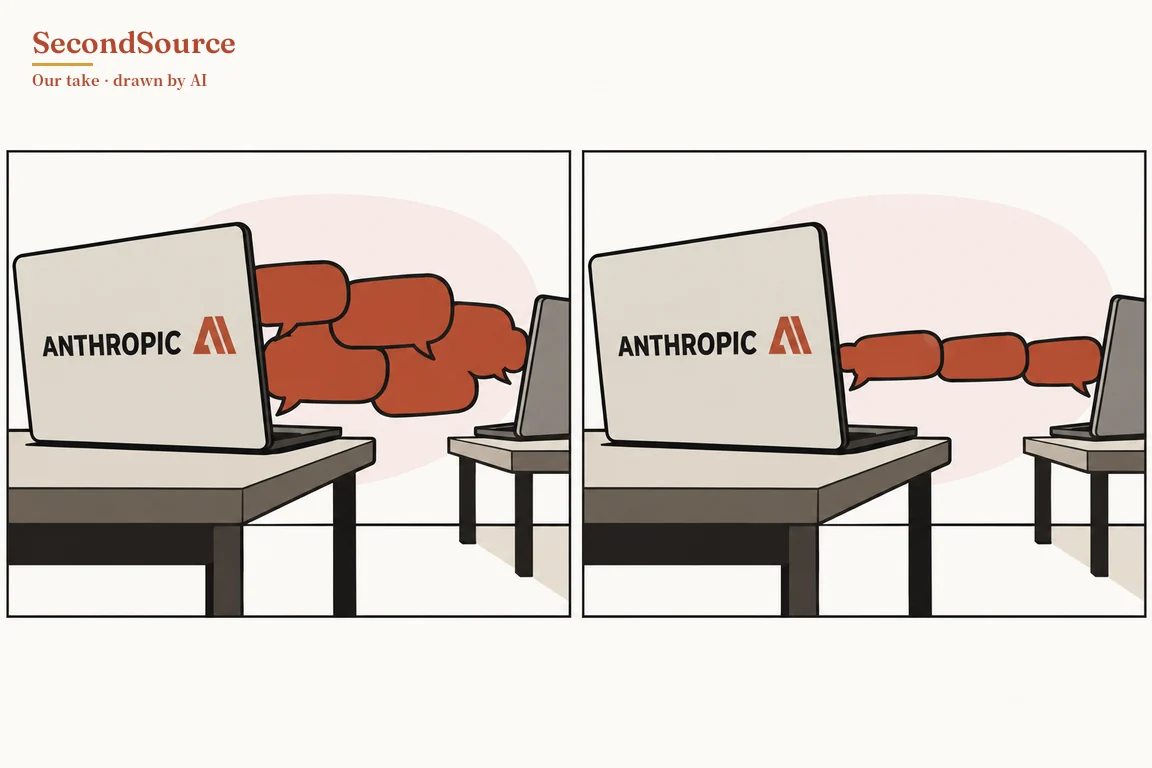 Concept illustration in two side-by-side panels of the same scene: in each, a large laptop on a grey desk at left, its lid lettered ANTHROPIC beside an orange-red angular mark, and a smaller grey laptop on another desk at the right edge, partly cut off by the frame, are linked by orange-red speech bubbles against a pale pink shape. In the left panel the bubbles are many, large and piled together, while in the right panel they form a single thin row of three smaller bubbles.