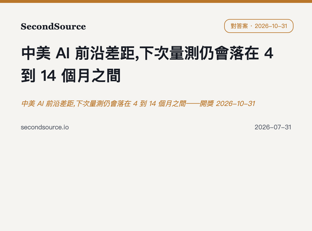 中美 AI 前沿差距,下次量測仍會落在 4 到 14 個月之間——開獎 2026-10-31
