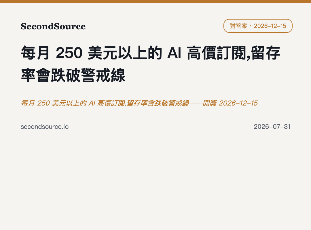每月 250 美元以上的 AI 高價訂閱,留存率會跌破警戒線——開獎 2026-12-15