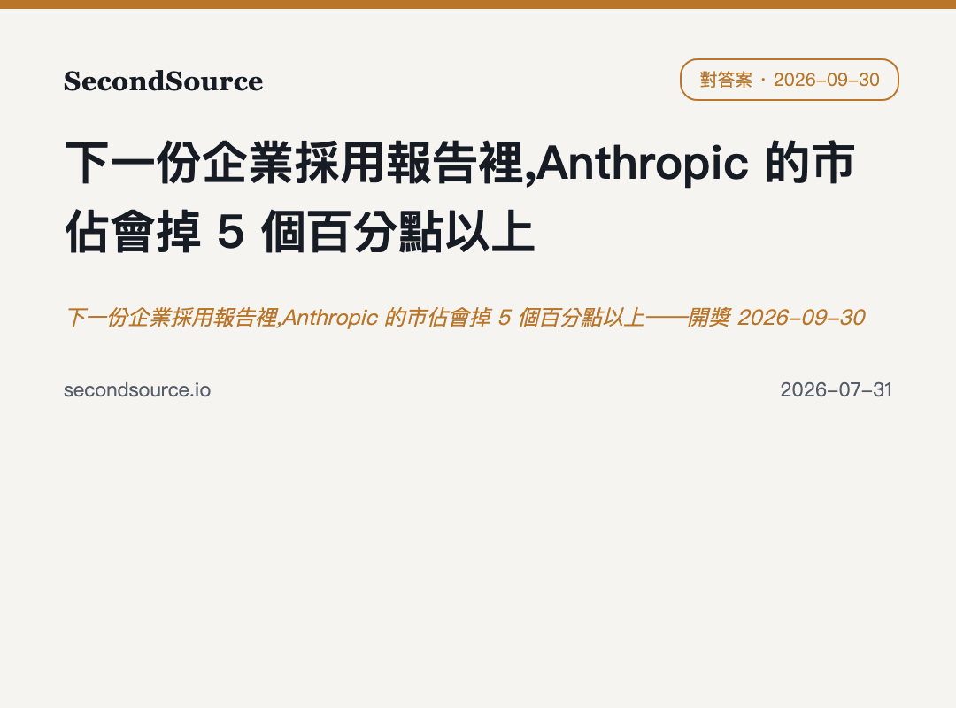 下一份企業採用報告裡,Anthropic 的市佔會掉 5 個百分點以上——開獎 2026-09-30