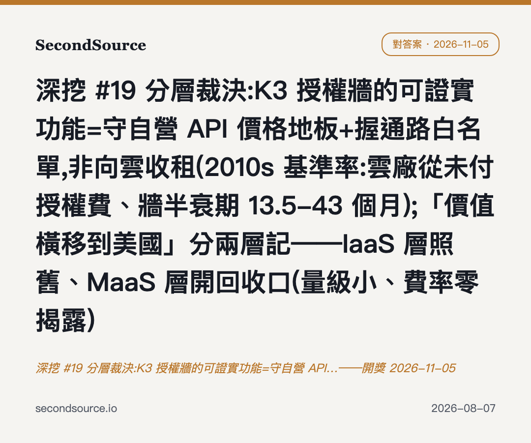 深挖 #19 分層裁決:K3 授權牆的可證實功能=守自營 API…——開獎 2026-11-05