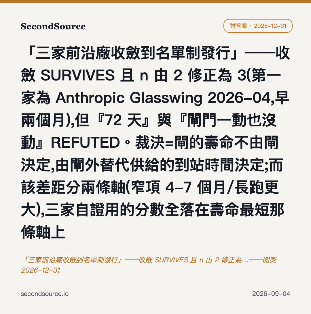 「三家前沿廠收斂到名單制發行」——收斂 SURVIVES 且 n 由 2 修正為…——開獎 2026-12-31