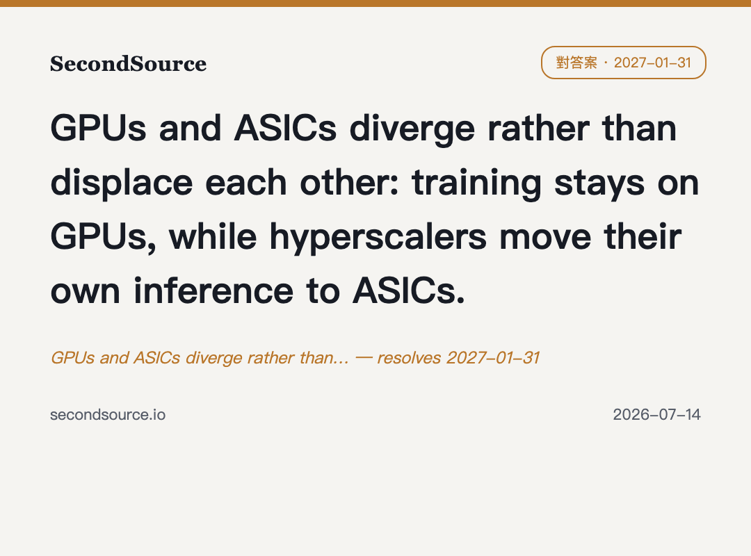 GPUs and ASICs diverge rather than… — resolves 2027-01-31