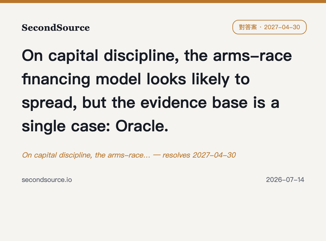 On capital discipline, the arms-race… — resolves 2027-04-30