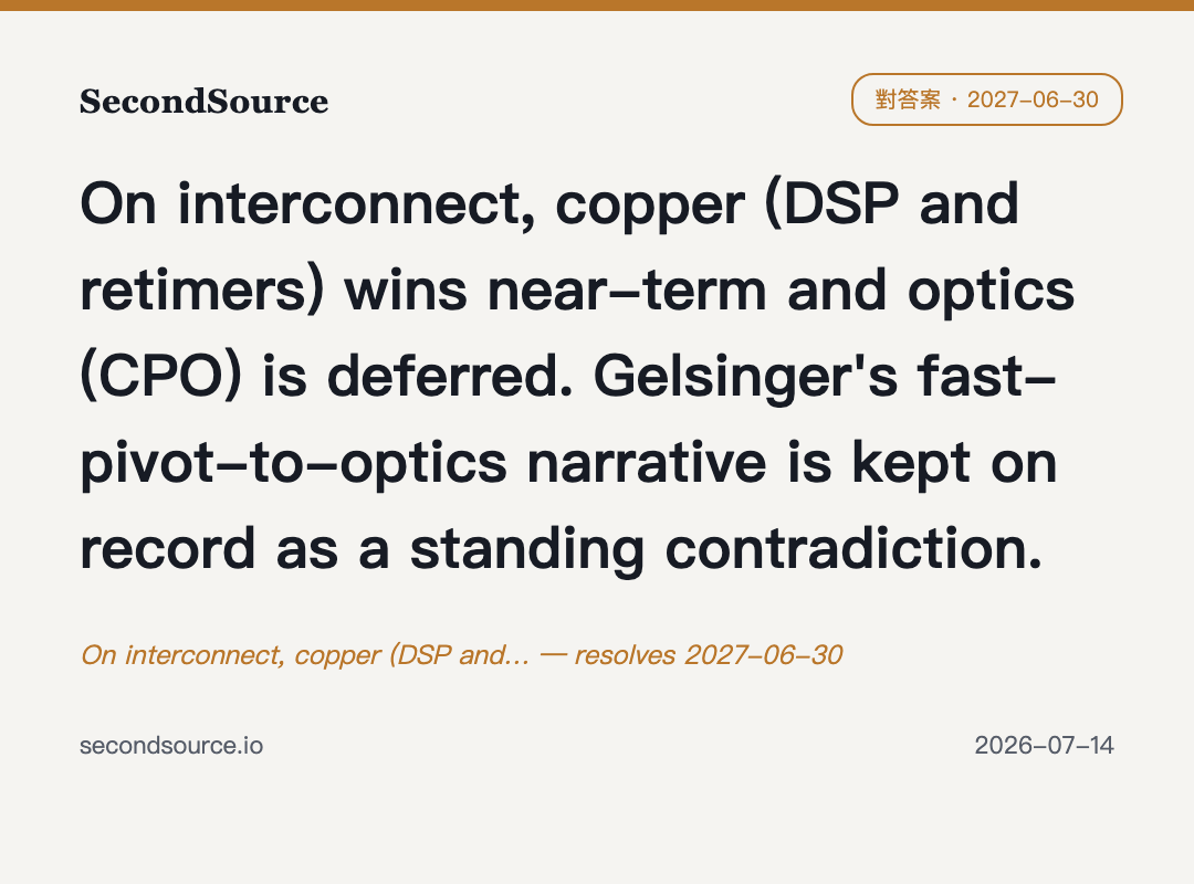 On interconnect, copper (DSP and… — resolves 2027-06-30