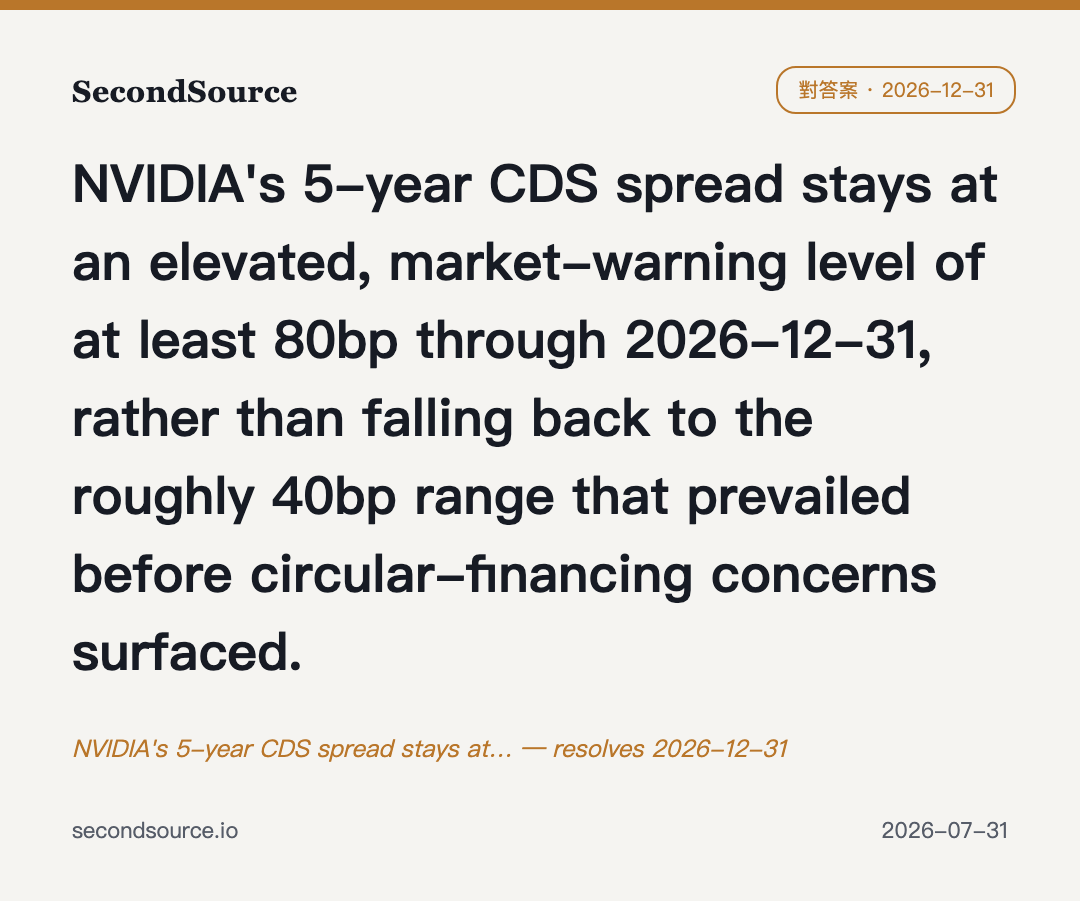 NVIDIA's 5-year CDS spread stays at… — resolves 2026-12-31