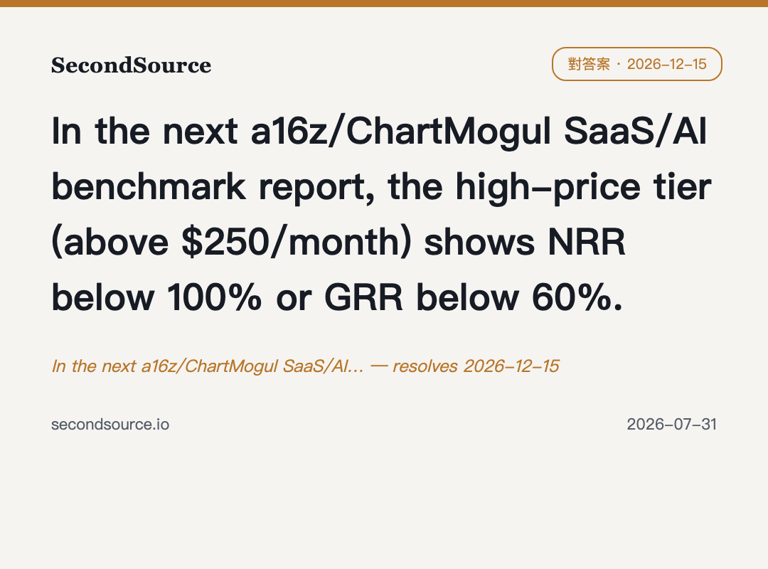 In the next a16z/ChartMogul SaaS/AI… — resolves 2026-12-15