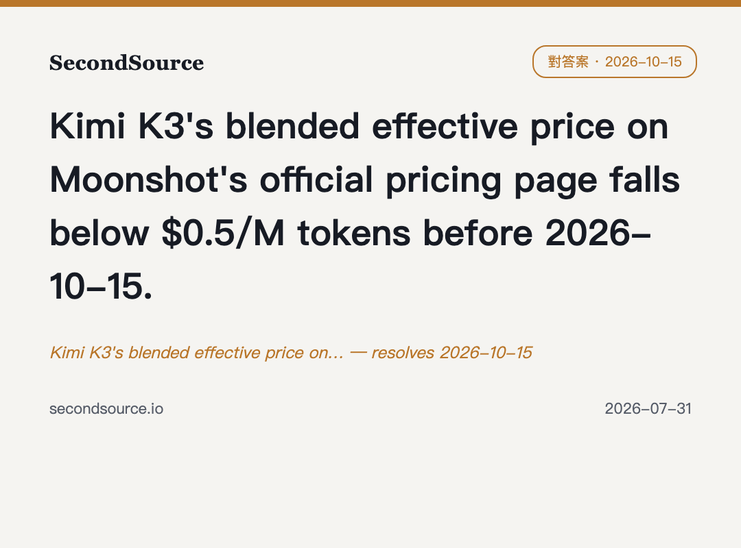 Kimi K3's blended effective price on… — resolves 2026-10-15