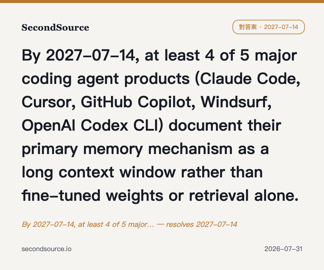 By 2027-07-14, at least 4 of 5 major… — resolves 2027-07-14