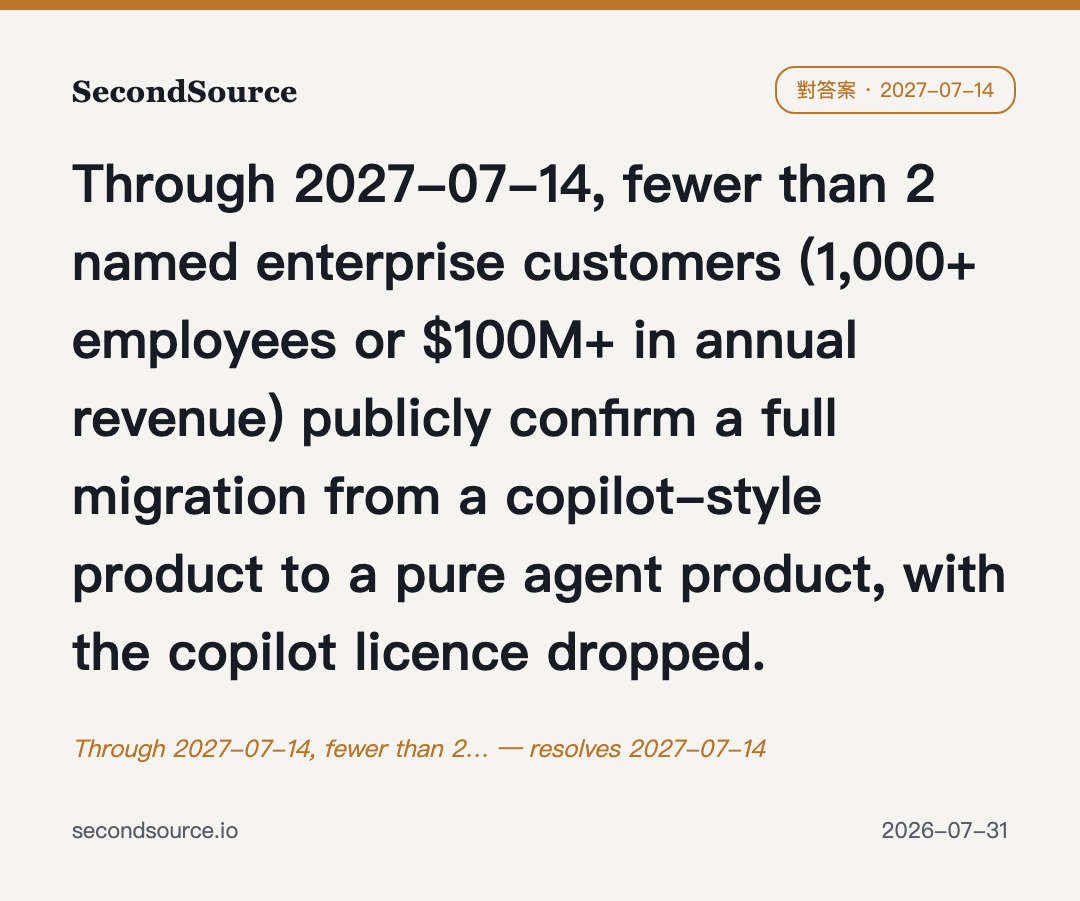 Through 2027-07-14, fewer than 2… — resolves 2027-07-14