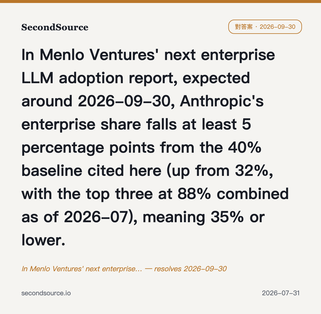 In Menlo Ventures' next enterprise… — resolves 2026-09-30