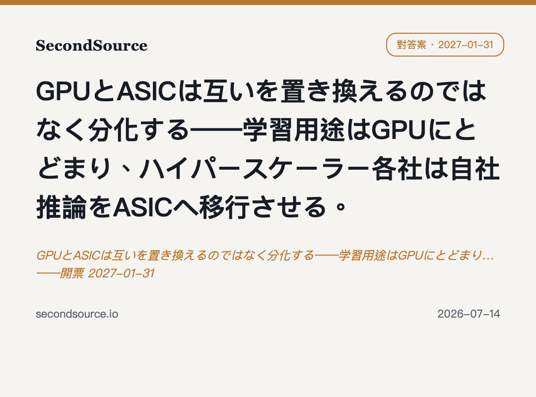 GPUとASICは互いを置き換えるのではなく分化する——学習用途はGPUにとどまり…——開票 2027-01-31