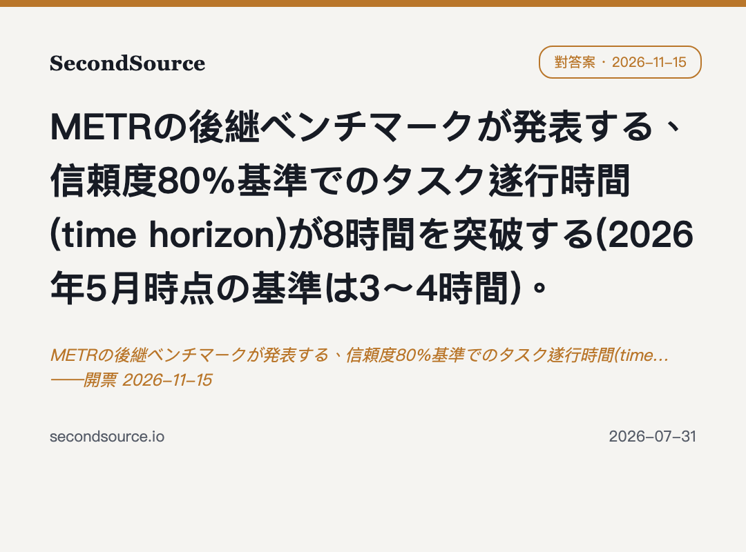 METRの後継ベンチマークが発表する、信頼度80%基準でのタスク遂行時間(time…——開票 2026-11-15