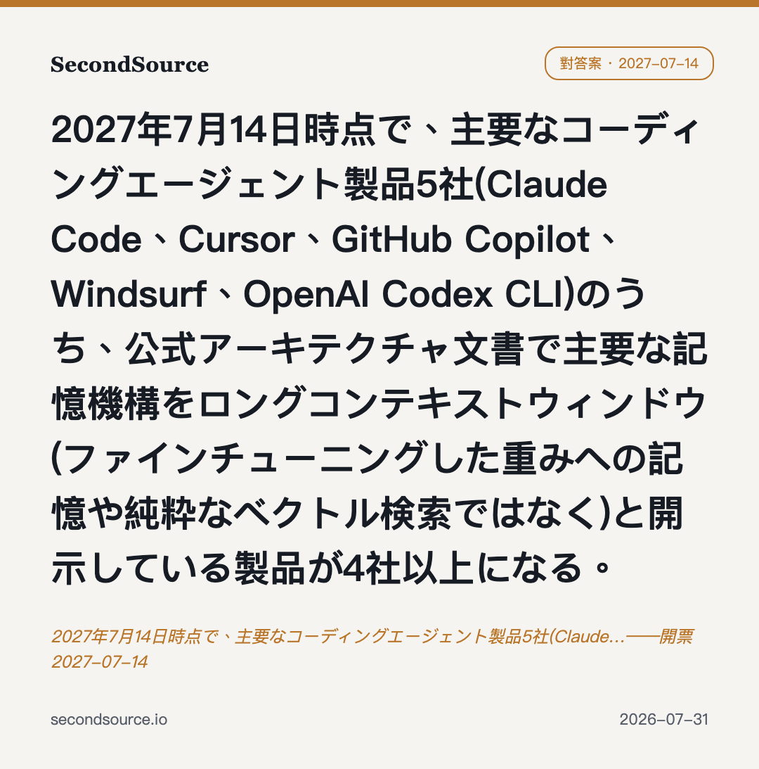 2027年7月14日時点で、主要なコーディングエージェント製品5社(Claude…——開票 2027-07-14
